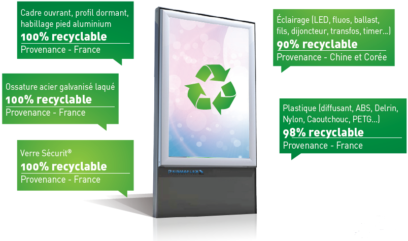 recyclage des panneaux prismaflex