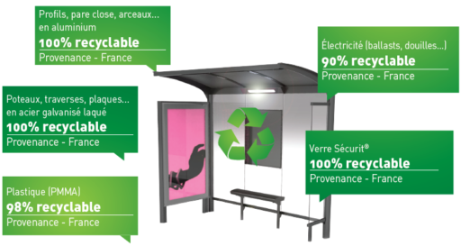 Diagram of recycling of street furniture Diagram of recycling of street furniture