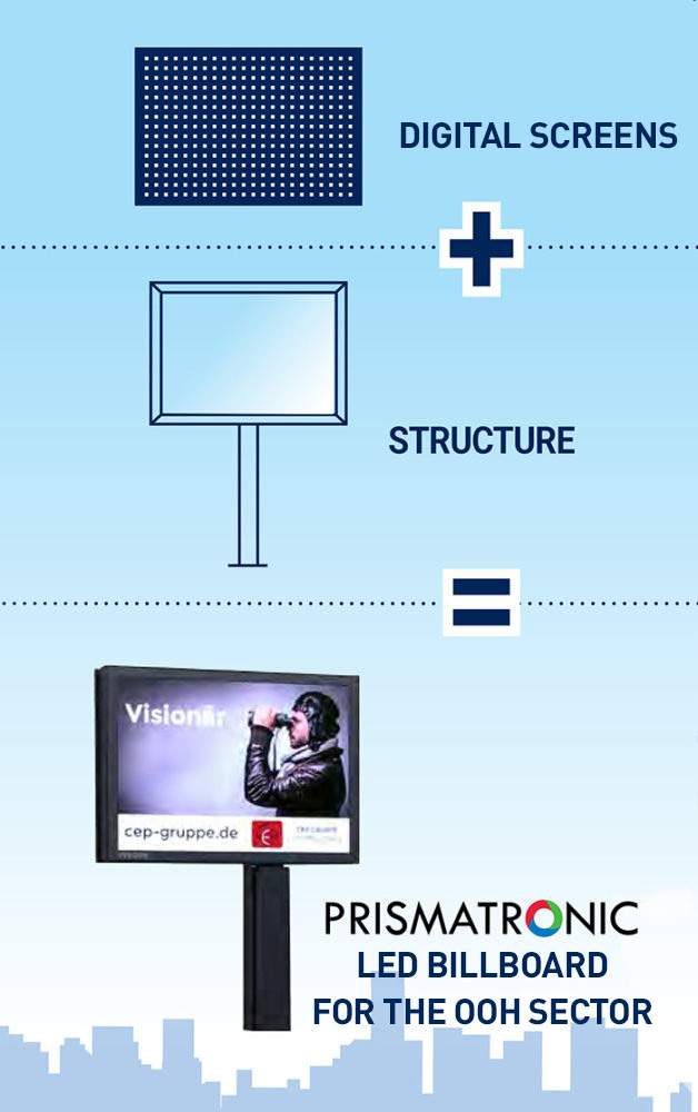 Digital screens + structure = LED billboard Prismatronic