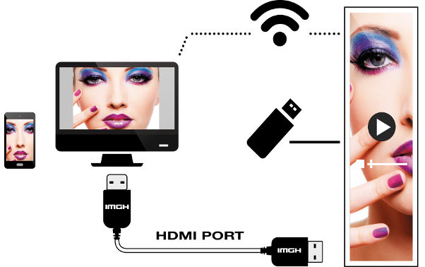 digital banner connected by wifi, HDMI or USB