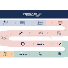 Process commercial de Prismaflex