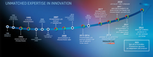 une expertise inégalée en matière d'innovation
