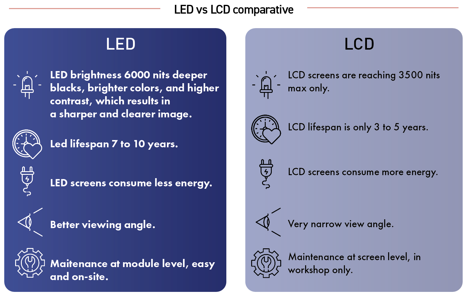 LED vs LCD comparative
